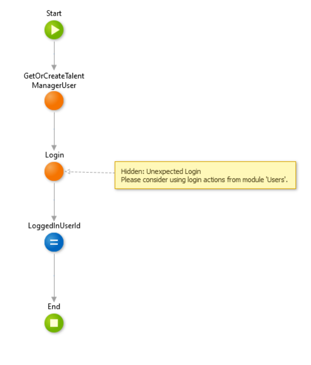 Setup action flow screenshot